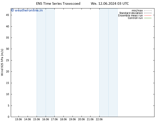 Wind 925 hPa GEFS TS Sa 22.06.2024 03 UTC