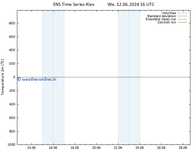 Temperature (2m) GEFS TS We 19.06.2024 16 UTC