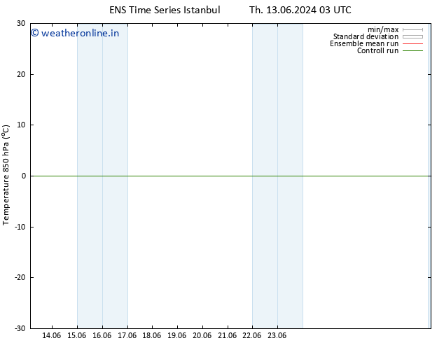 Temp. 850 hPa GEFS TS Sa 15.06.2024 03 UTC