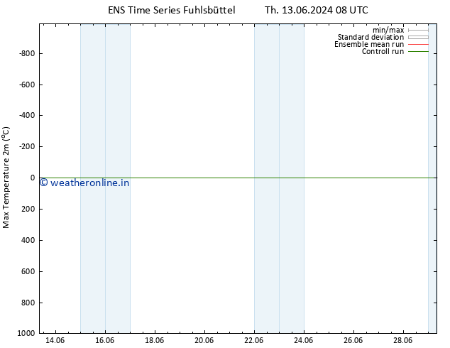 Temperature High (2m) GEFS TS Su 23.06.2024 08 UTC