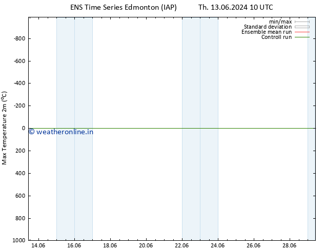 Temperature High (2m) GEFS TS Fr 28.06.2024 10 UTC