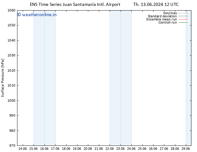 Surface pressure GEFS TS Sa 15.06.2024 18 UTC