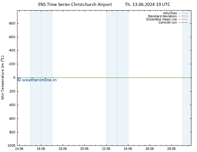Temperature Low (2m) GEFS TS Fr 14.06.2024 19 UTC