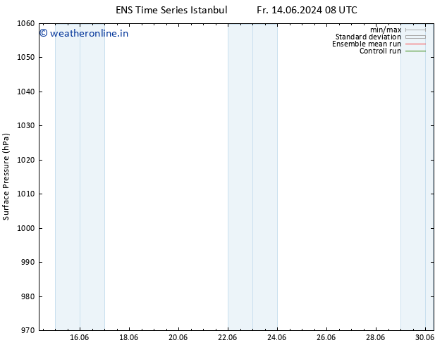 Surface pressure GEFS TS Mo 17.06.2024 20 UTC