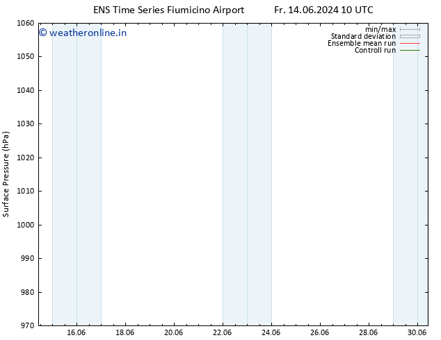 Surface pressure GEFS TS Sa 15.06.2024 04 UTC