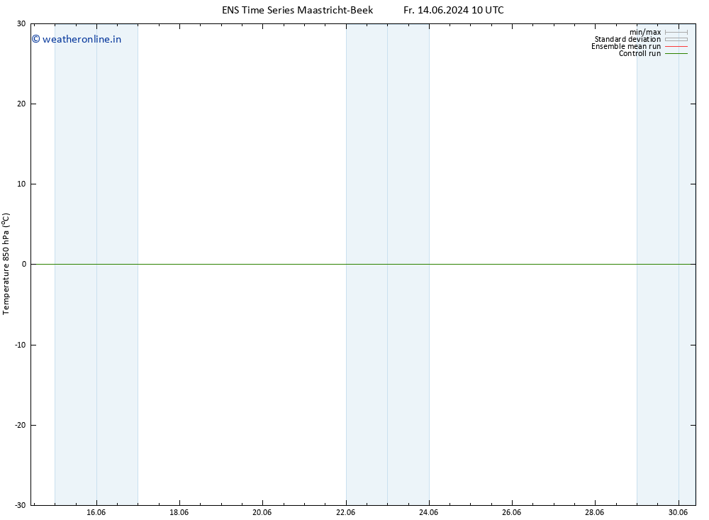 Temp. 850 hPa GEFS TS Su 30.06.2024 10 UTC