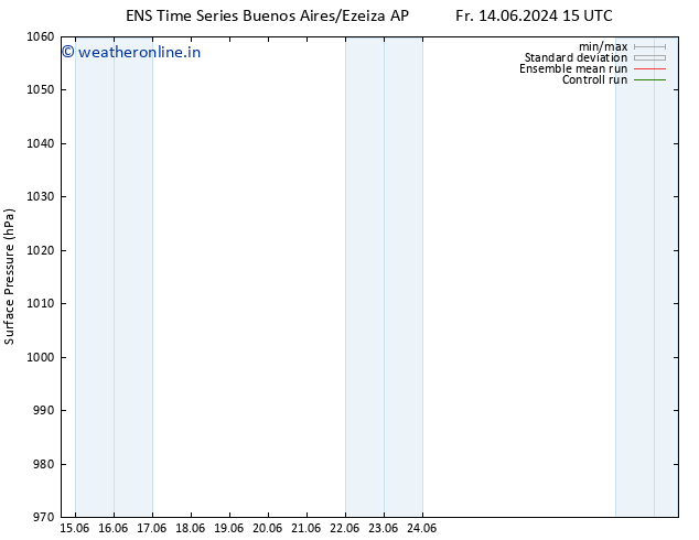 Surface pressure GEFS TS Th 20.06.2024 15 UTC