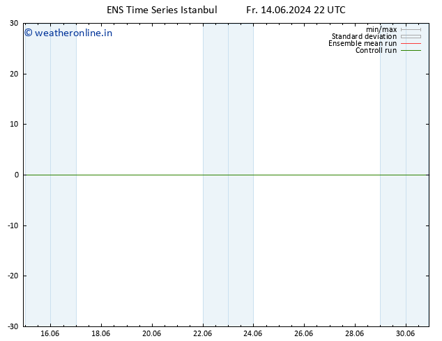 Height 500 hPa GEFS TS Su 30.06.2024 22 UTC