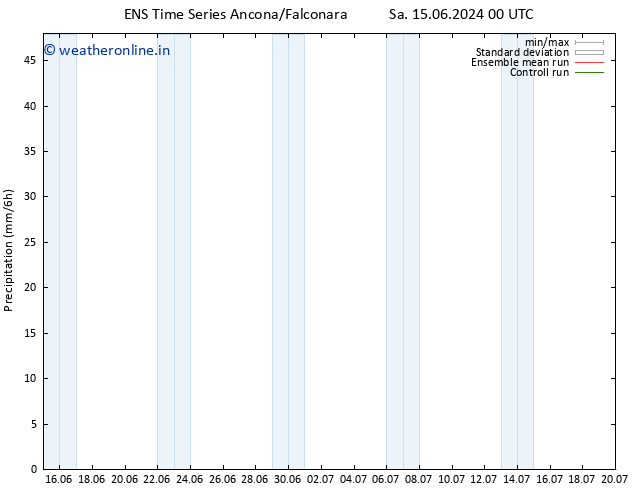 Precipitation GEFS TS Su 16.06.2024 12 UTC