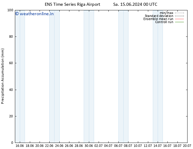 Precipitation accum. GEFS TS Su 16.06.2024 00 UTC