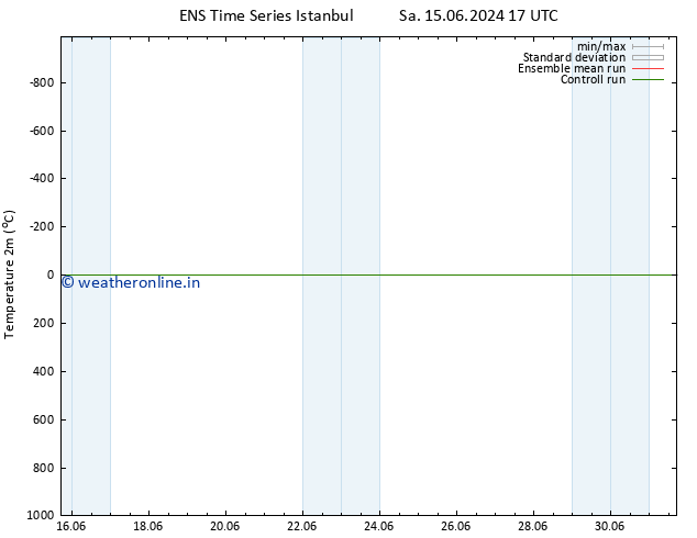 Temperature (2m) GEFS TS We 19.06.2024 23 UTC