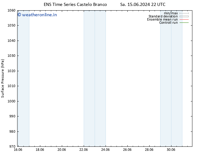 Surface pressure GEFS TS Sa 15.06.2024 22 UTC