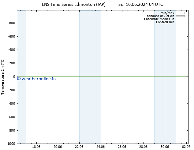 Temperature (2m) GEFS TS Fr 28.06.2024 04 UTC