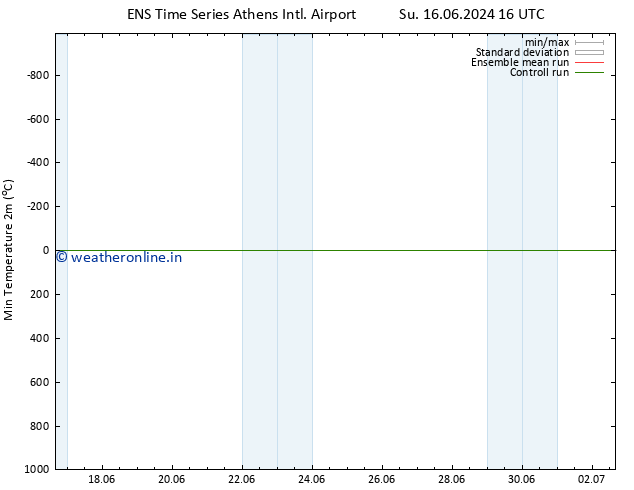 Temperature Low (2m) GEFS TS Sa 22.06.2024 16 UTC
