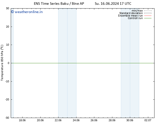Temp. 850 hPa GEFS TS Su 23.06.2024 17 UTC