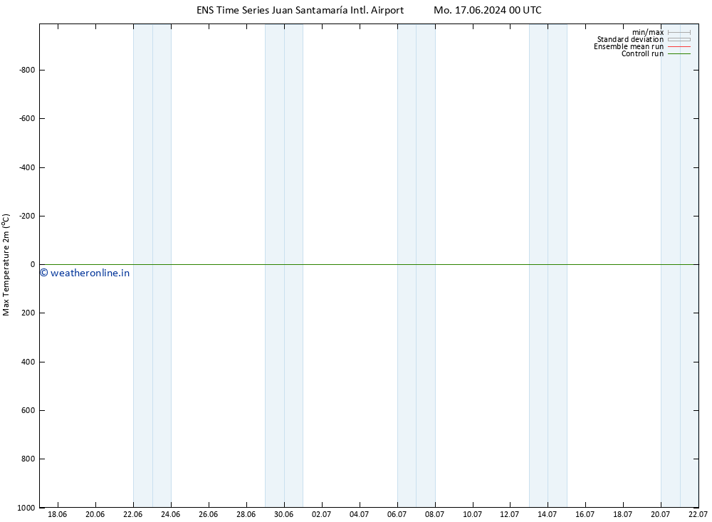 Temperature High (2m) GEFS TS Mo 17.06.2024 00 UTC