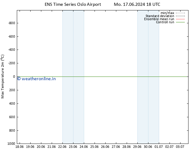 Temperature High (2m) GEFS TS Su 23.06.2024 12 UTC