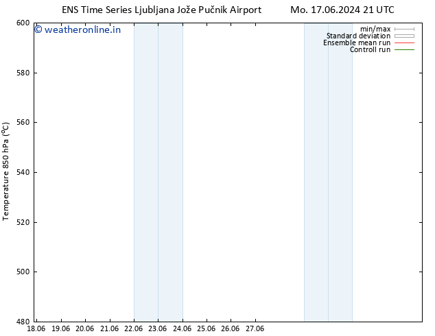 Height 500 hPa GEFS TS Mo 24.06.2024 21 UTC