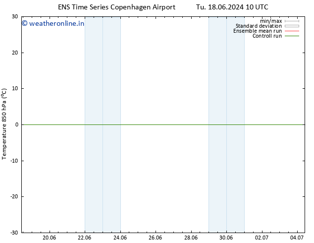 Temp. 850 hPa GEFS TS We 19.06.2024 22 UTC