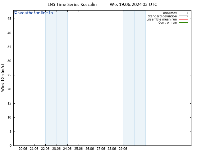 Surface wind GEFS TS Tu 25.06.2024 03 UTC