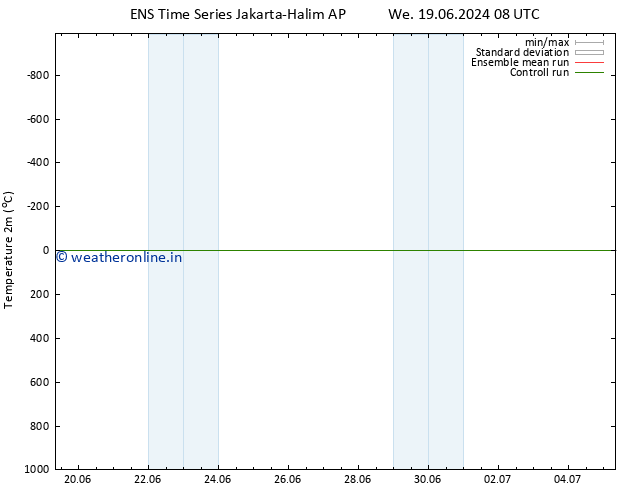 Temperature (2m) GEFS TS Fr 05.07.2024 08 UTC