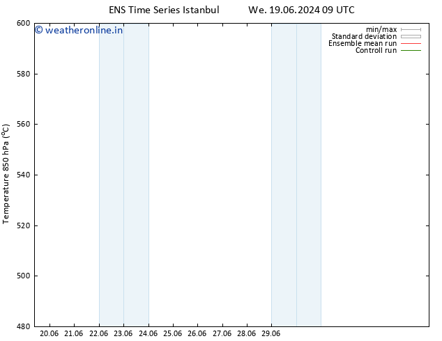 Height 500 hPa GEFS TS Fr 21.06.2024 03 UTC