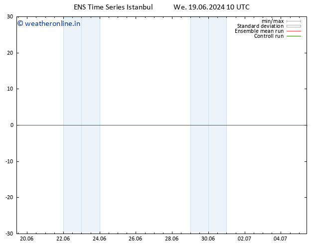 Height 500 hPa GEFS TS We 19.06.2024 10 UTC
