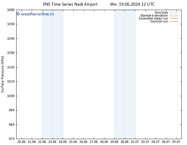 Surface pressure GEFS TS We 19.06.2024 12 UTC