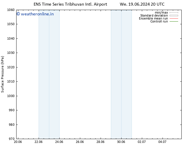 Surface pressure GEFS TS Th 20.06.2024 20 UTC