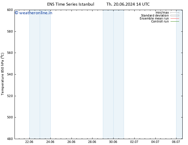 Height 500 hPa GEFS TS Th 27.06.2024 08 UTC