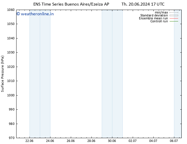 Surface pressure GEFS TS Fr 21.06.2024 17 UTC