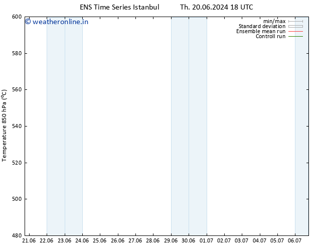 Height 500 hPa GEFS TS Tu 25.06.2024 06 UTC