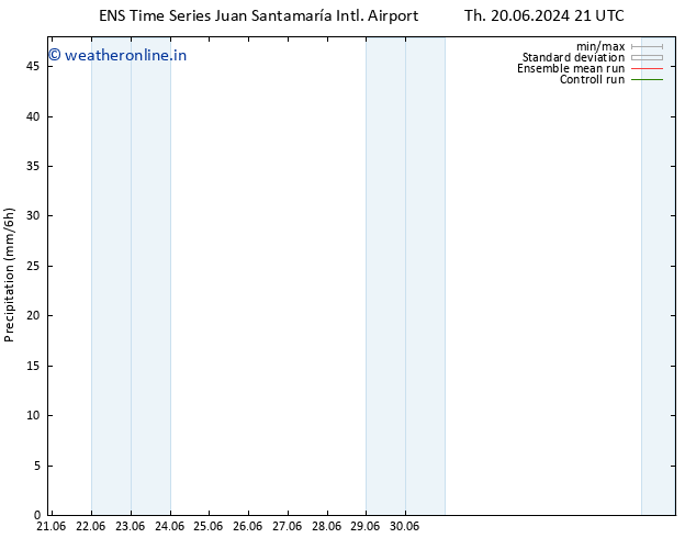 Precipitation GEFS TS Mo 24.06.2024 03 UTC