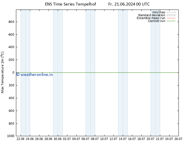 Temperature High (2m) GEFS TS We 26.06.2024 18 UTC