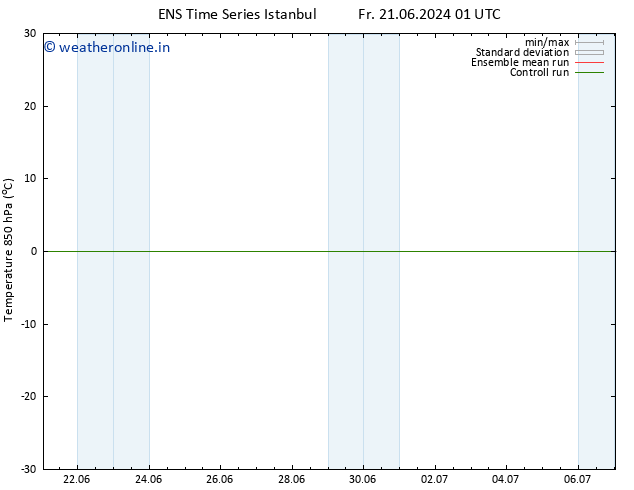 Temp. 850 hPa GEFS TS Su 23.06.2024 01 UTC