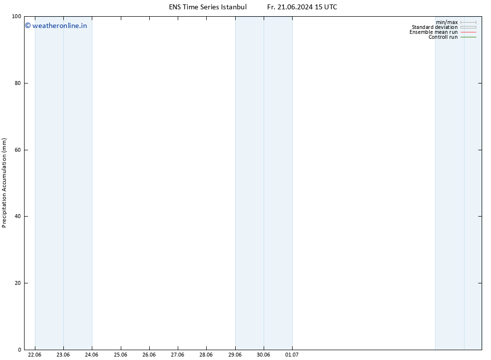 Precipitation accum. GEFS TS Tu 25.06.2024 15 UTC