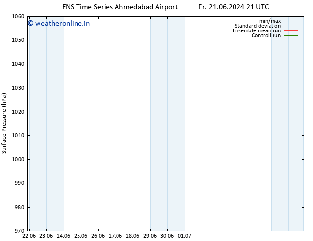 Surface pressure GEFS TS Sa 22.06.2024 03 UTC