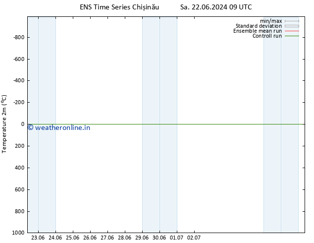 Temperature (2m) GEFS TS Su 23.06.2024 09 UTC