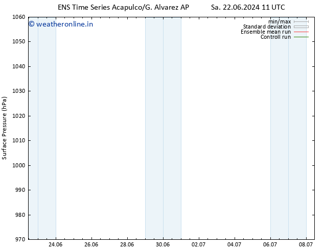 Surface pressure GEFS TS Mo 08.07.2024 11 UTC