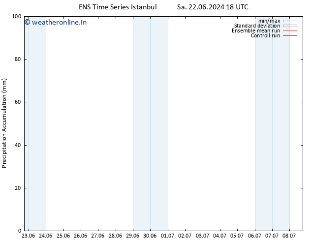 Precipitation accum. GEFS TS Tu 25.06.2024 00 UTC