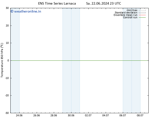 Temp. 850 hPa GEFS TS Su 07.07.2024 23 UTC