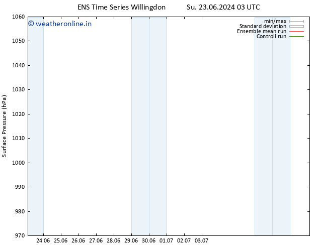 Surface pressure GEFS TS Tu 25.06.2024 03 UTC