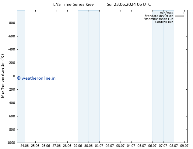 Temperature High (2m) GEFS TS Fr 28.06.2024 00 UTC