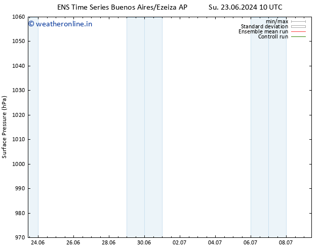 Surface pressure GEFS TS Su 23.06.2024 22 UTC