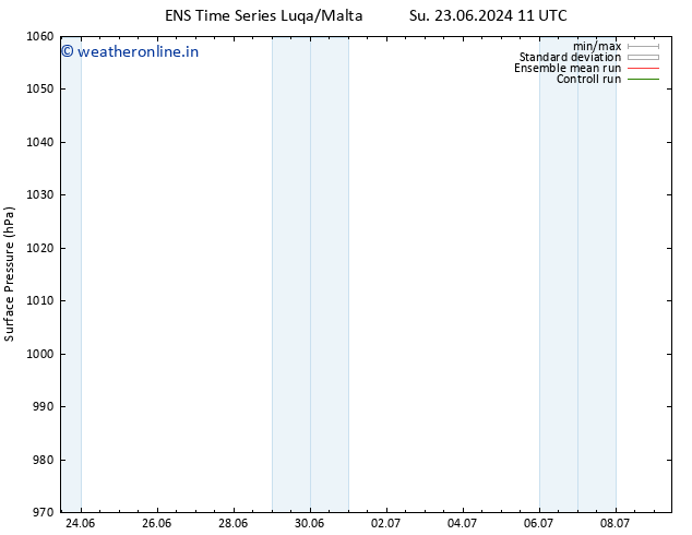 Surface pressure GEFS TS Tu 25.06.2024 23 UTC