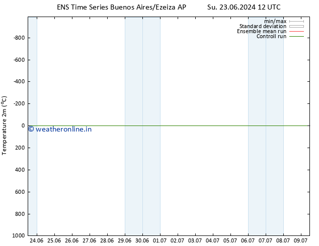 Temperature (2m) GEFS TS Sa 06.07.2024 00 UTC