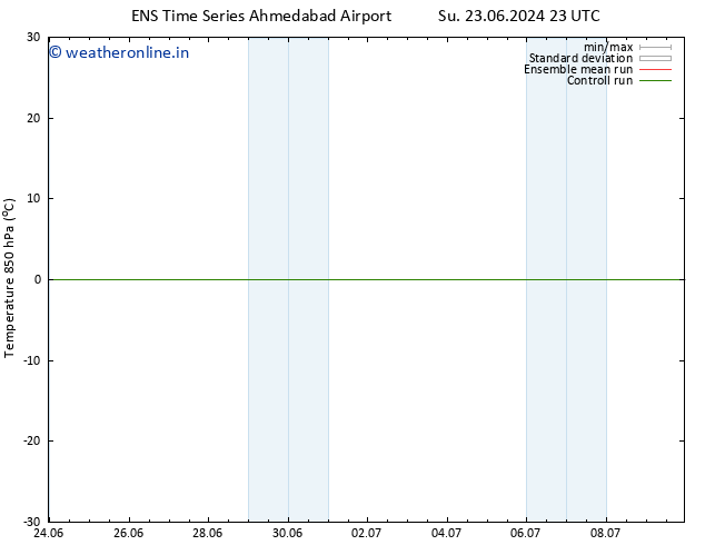 Temp. 850 hPa GEFS TS Fr 28.06.2024 23 UTC