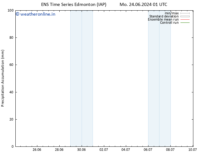 Precipitation accum. GEFS TS Fr 28.06.2024 13 UTC