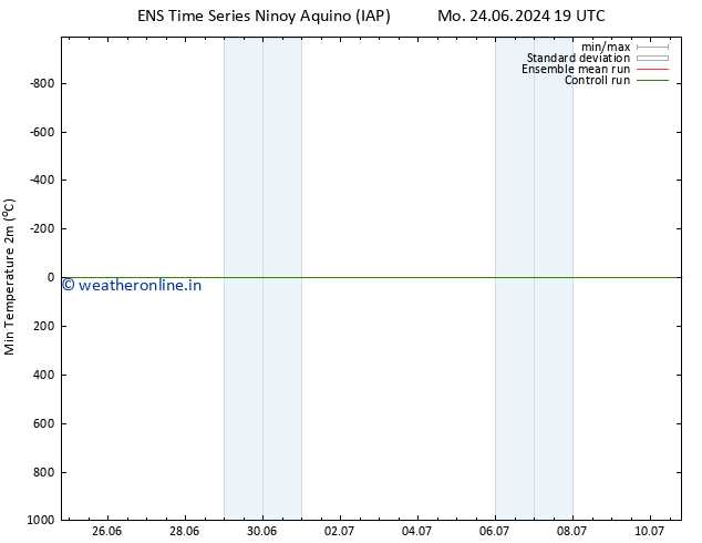 Temperature Low (2m) GEFS TS Mo 01.07.2024 13 UTC