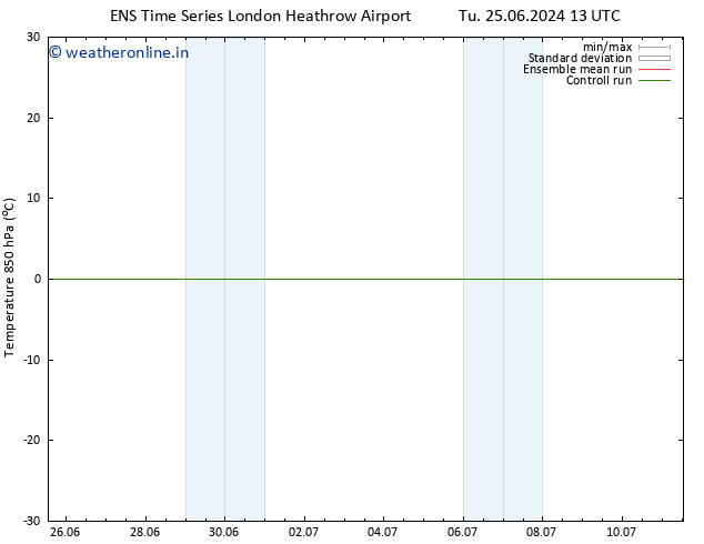 Temp. 850 hPa GEFS TS Tu 25.06.2024 13 UTC